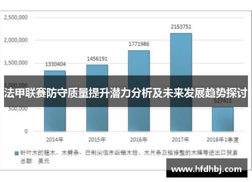 法甲联赛防守质量提升潜力分析及未来发展趋势探讨